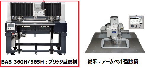 ブリッジ型機構を採用したブラザーのプログラム式電子ミシン