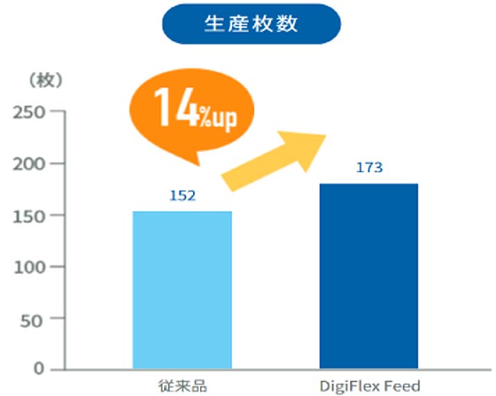 縫製トラブル削減による生産性向上を実現