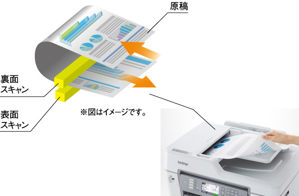 ブラザー プリンター A3印刷対応 インクジェット複合機 MFC-J5630CDW (FAX/ADF/有線・無線LAN/1段トレイ/両面印刷 