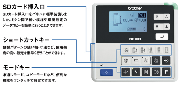 簡単で直感的に使えるパネル