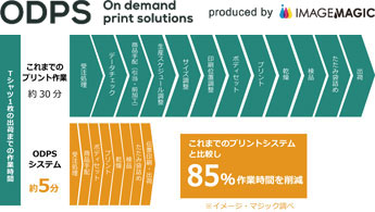 ODPS(オンデマンドプリントソリューションズ)について