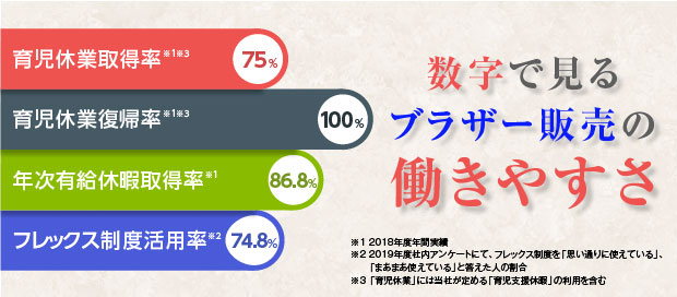 2018年度年間実績