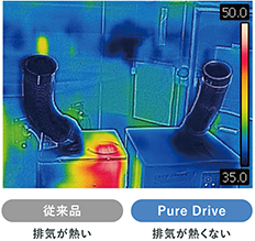 従来品とPure Drive