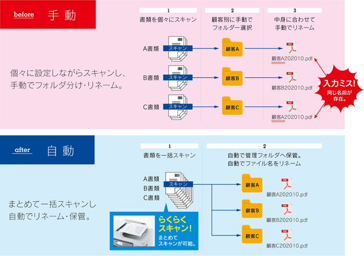 「バーコードユーティリティ」を使用する前と後