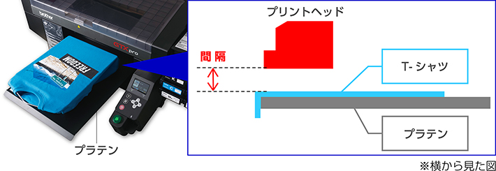 プリントヘッドと対象物の間隔