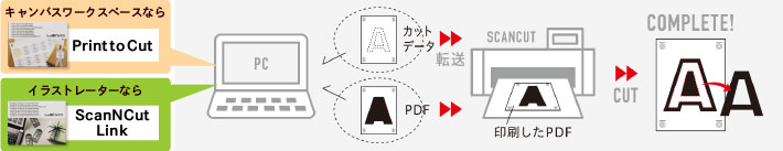 データを作成するソフトで選べる2つのアクセサリー