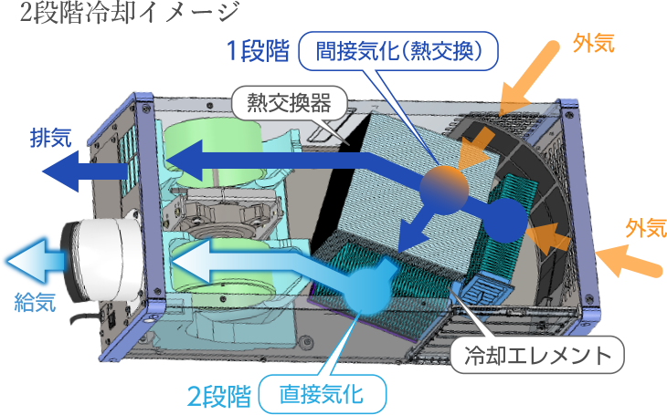 図