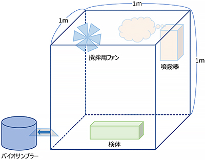 図