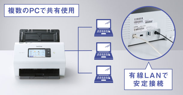 ネットワーク標準搭載