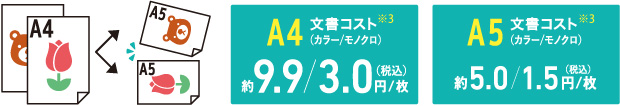 用紙やインクコストが半分に