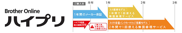 ハイプリ延長保証（インクジェット）イメージ