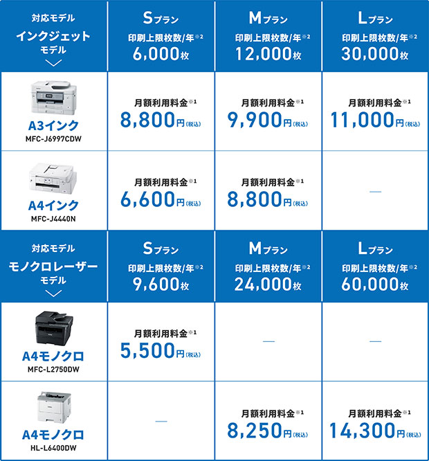 「フラット12」料金プラン一覧