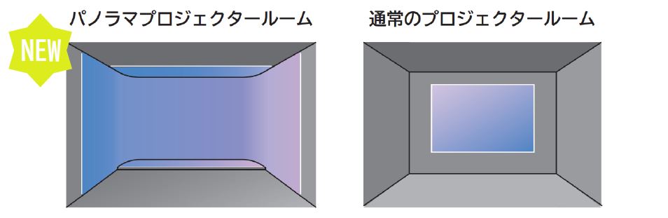 パノラマプロジェクタールーム