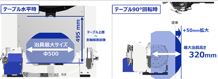 治具搭載領域の拡大