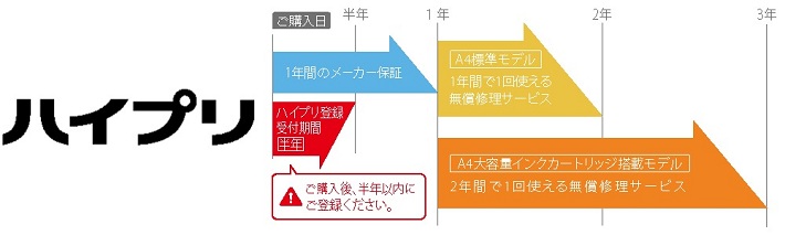 ハイプリ延長保証（インクジェット）イメージ
