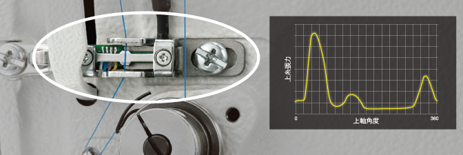 不良検知技術を標準搭載したアームベッド型プログラム式電子ミシンBAS-341K/BAS-342K