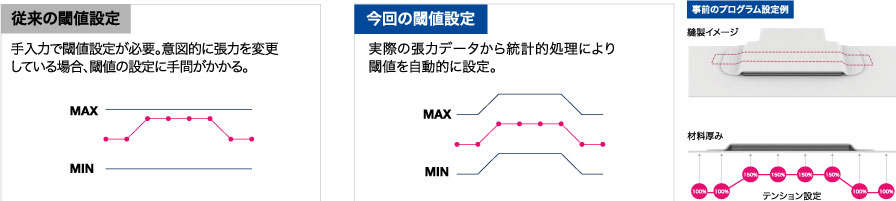 張力監視機能を標準搭載したアームベッド型プログラム式電子ミシンBAS-341K/BAS-342K