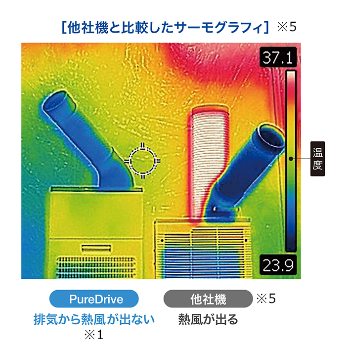 サーモグラフィイメージ
