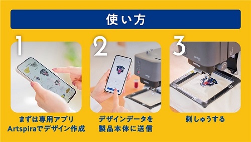 PP1刺しゅう作成ステップ