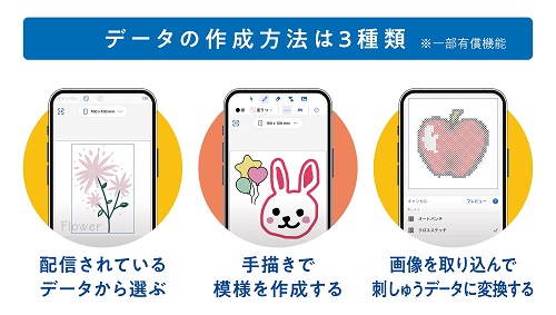 刺しゅうデータ作成ステップ