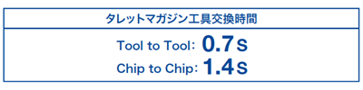 タレットマガジン工具交換時間