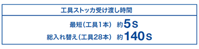 工具ストッカ受け渡し時間