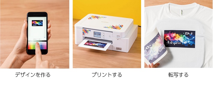 SP-1簡単作成ステップ