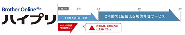 延長保証サービス「ハイプリ」の概要