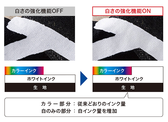 白色がよりくっきり明るい仕上がりに