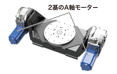 2基のA軸モーター