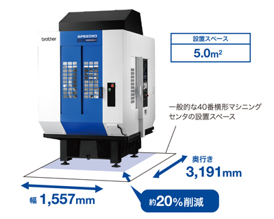 HU550Xd1設置スペース