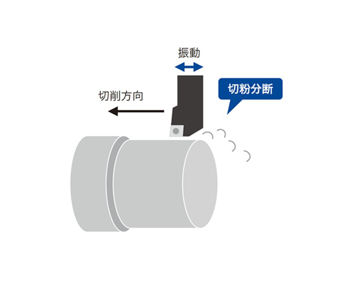揺動切削機能(オプション)