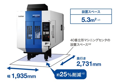 同程度の工具本数を収納可能な40番立形マシニングセンタとの比較