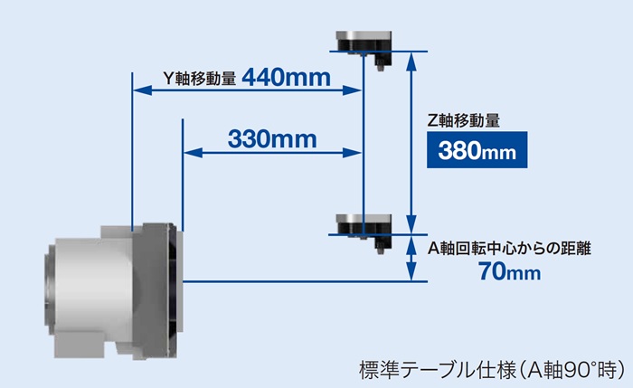 クーラントスルースピンドル