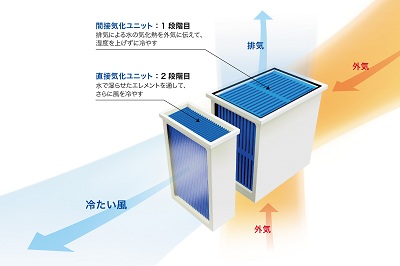 TWINAQUAイメージ