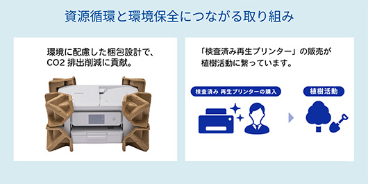 検査済み再生プリンター資源循環と環境安全の取り組み